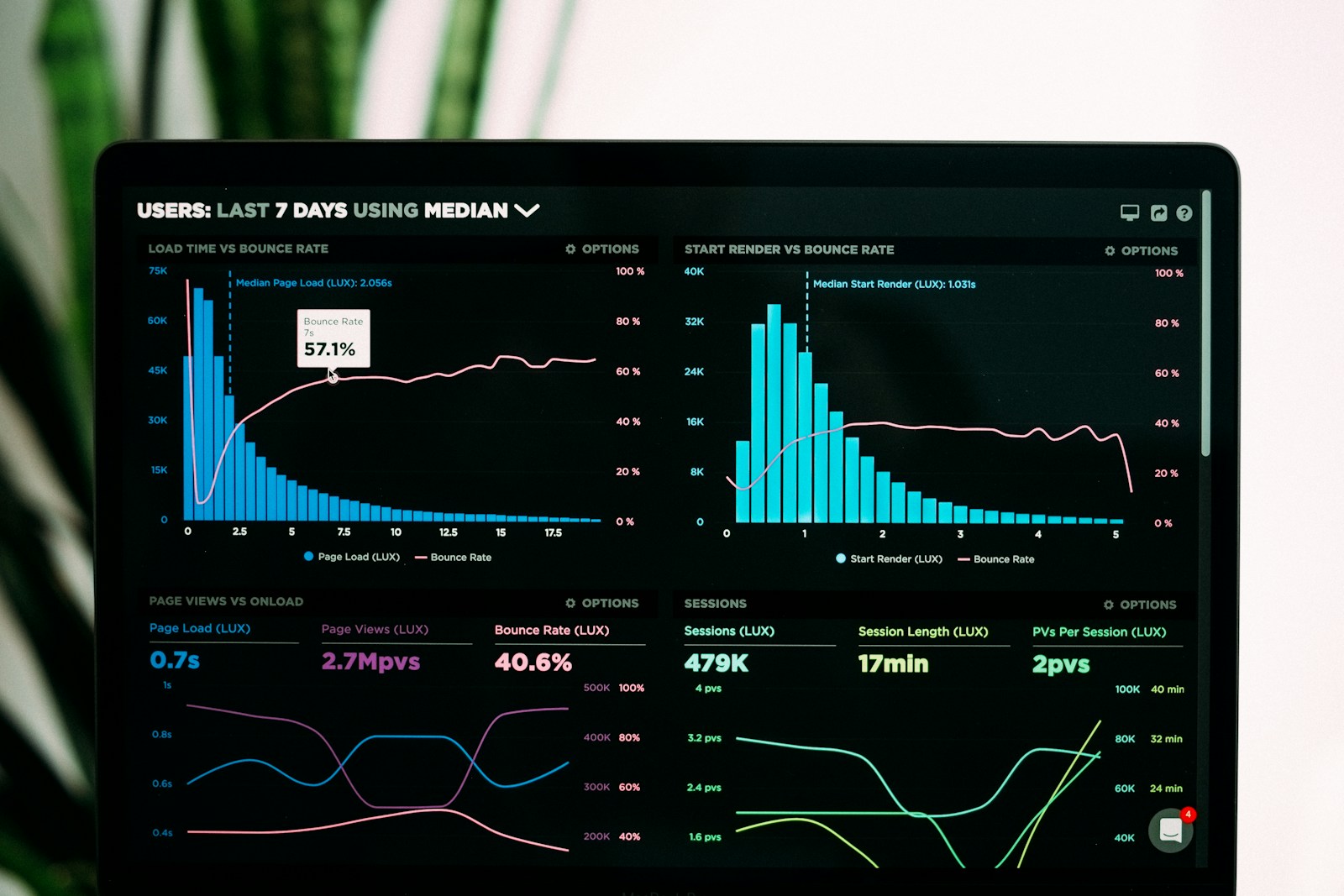 Algorithmic Attribution: Understanding the True Value of Every Touchpoint